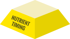 Sports Nutrition Pyramid Tier 2